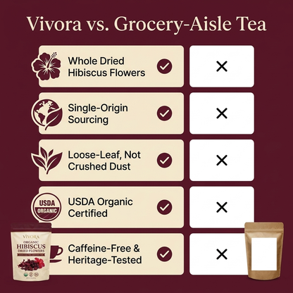 Vivora® Organic Hibiscus Flowers